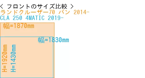 #ランドクルーザー70 バン 2014- + CLA 250 4MATIC 2019-